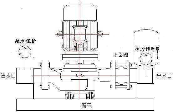 增壓泵和循環(huán)泵區(qū)別