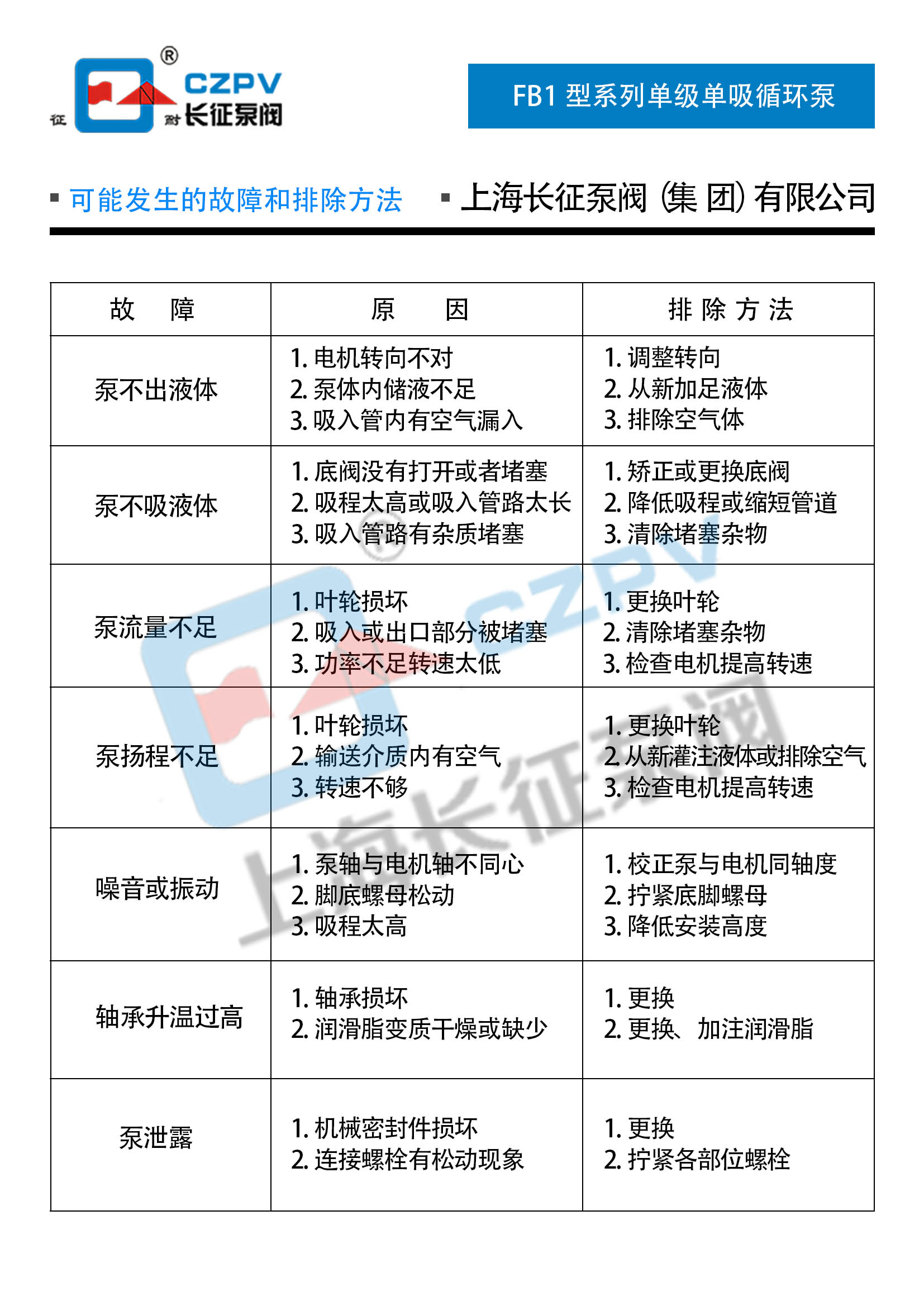 FB1型單級(jí)單吸不銹鋼耐腐蝕離心泵