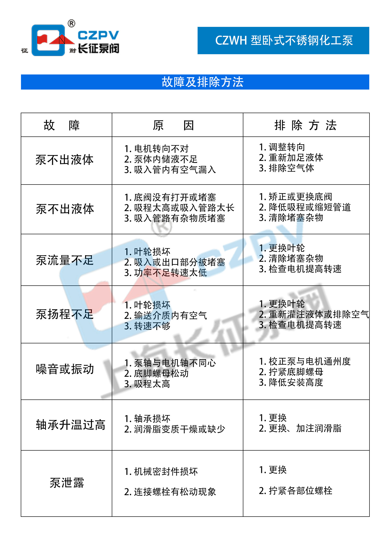 CZWH型臥式不銹鋼化工泵故障排除