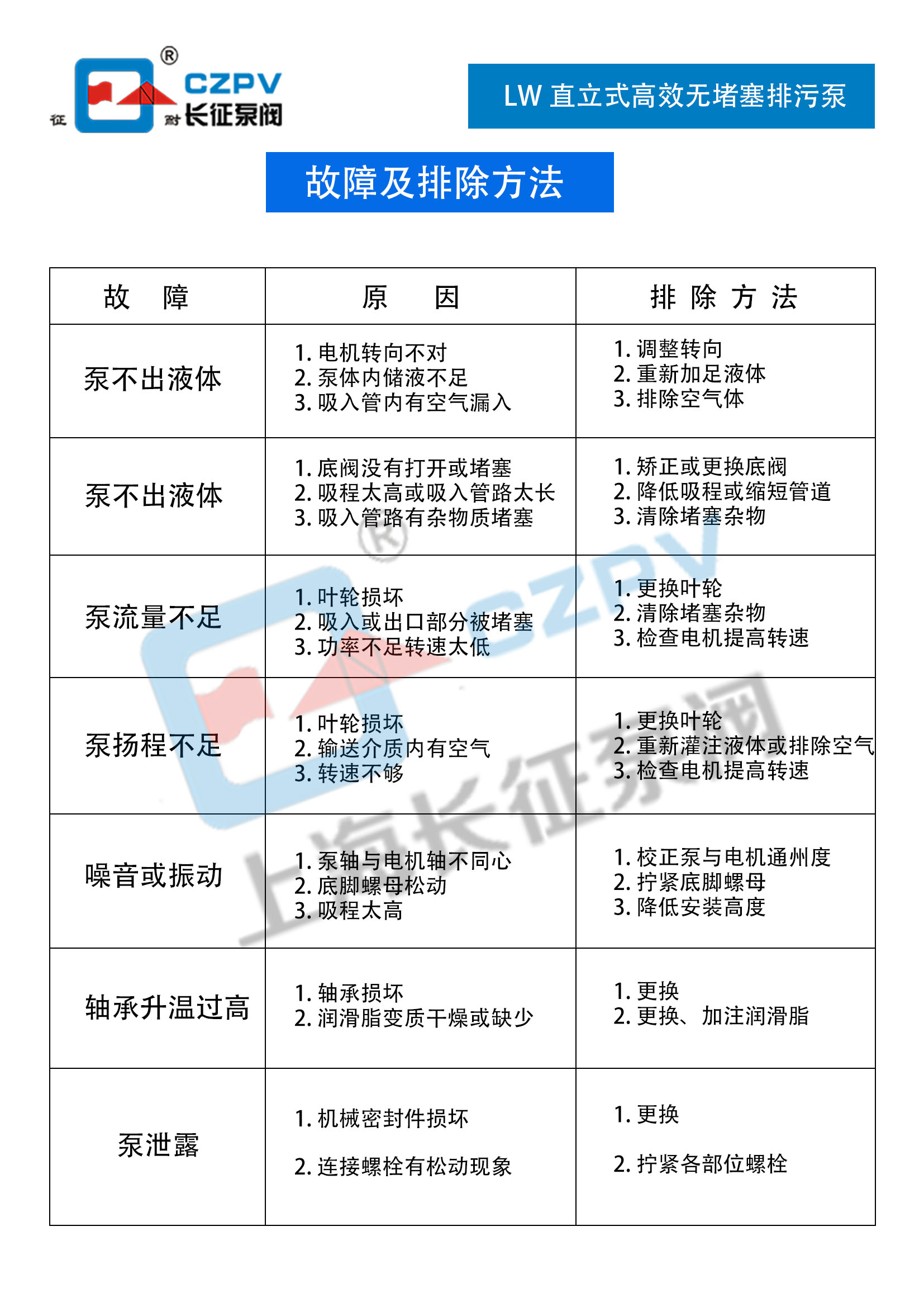 LW直立式高效無堵塞排污泵