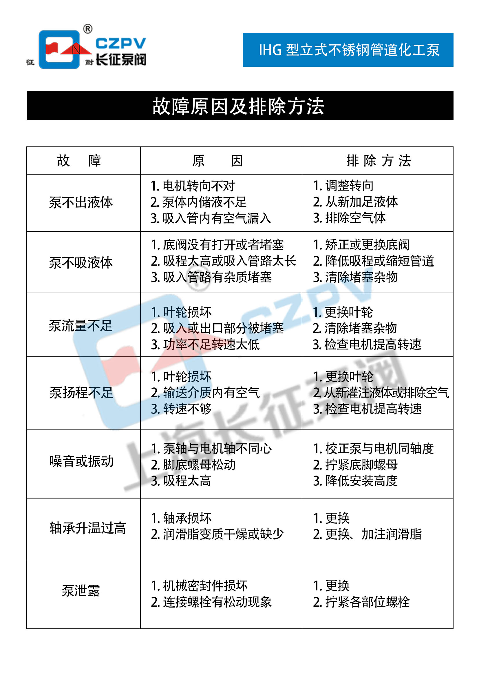 IHG型立式不銹鋼管道化工泵故障排除