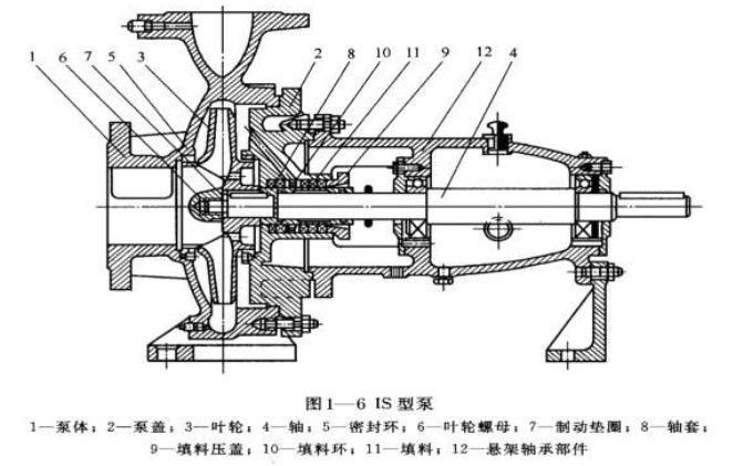 單級(jí)離心泵的組成結(jié)構(gòu)圖