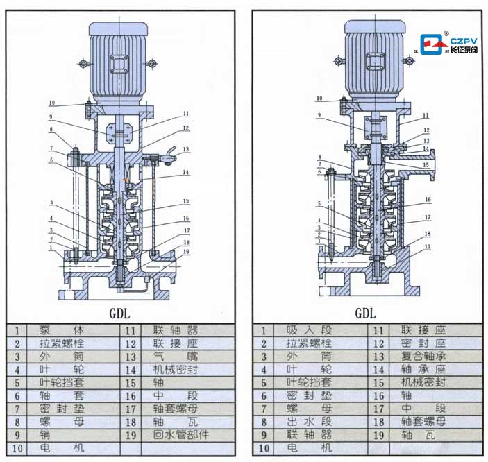 立式多級離心泵結構圖