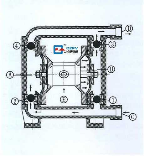 氣動隔膜泵的工作原理原理圖