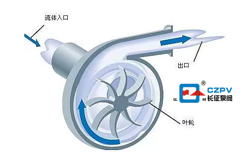 單級(jí)雙吸離心泵工作原理