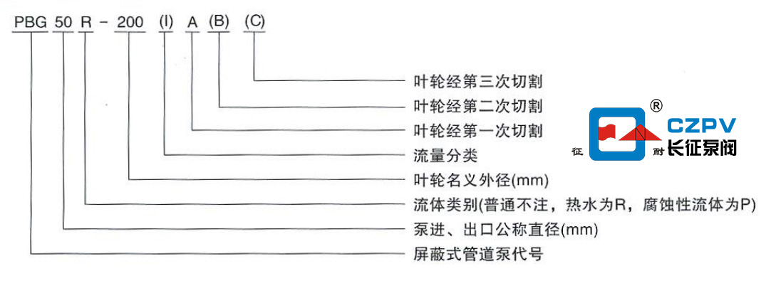 循環(huán)水泵的型號含義