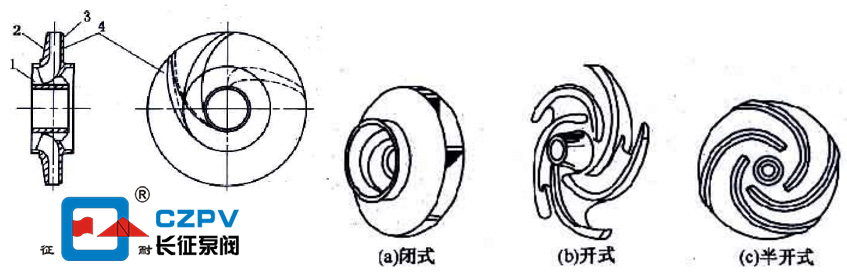 離心泵葉輪構(gòu)造圖