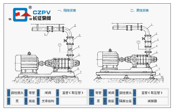 多級離心泵安裝圖