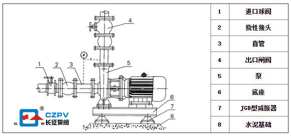 臥式離心泵的安裝圖