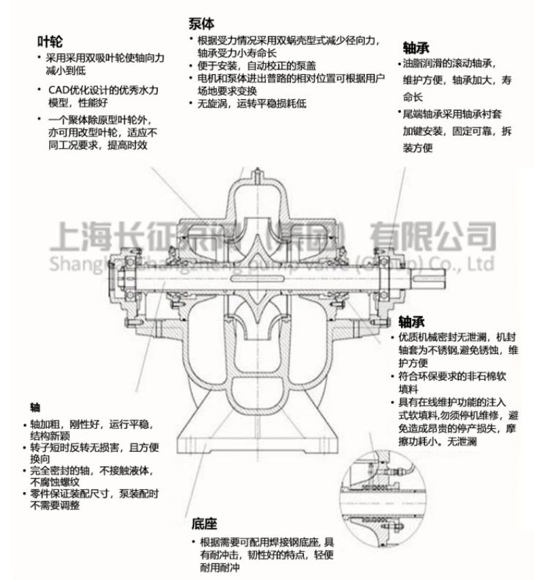 單級雙吸離心泵的結構原理