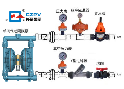 單向氣動隔膜泵的安裝及示意圖