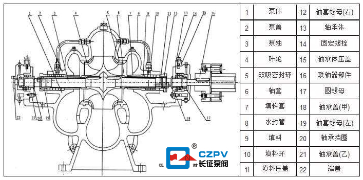 單級雙吸離心泵的結(jié)構(gòu)