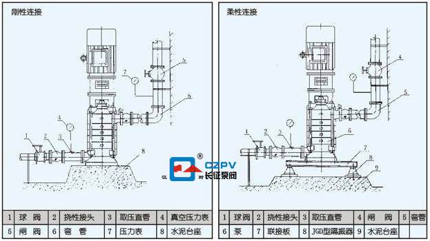 多級(jí)立式離心泵怎么拆卸？