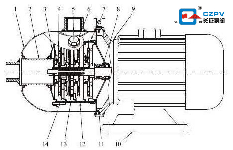 臥式多級離心泵的結(jié)構(gòu)圖
