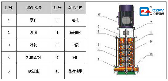 不銹鋼多級(jí)離心泵的結(jié)構(gòu)圖