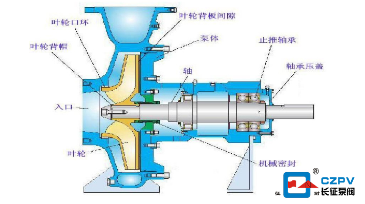 離心水泵結構組成