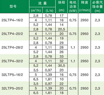 立式節(jié)能水泵型號(hào)參數(shù)