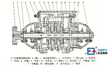 鍋爐給水循環(huán)泵的結(jié)構圖