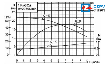 水泵特性曲線圖