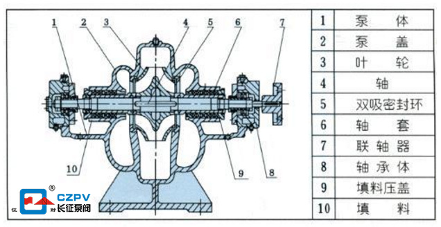 單級雙吸離心泵結(jié)構(gòu)圖