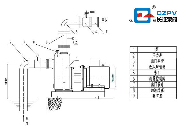 自吸離心泵吸入管路的安裝圖
