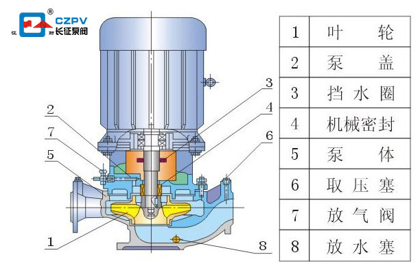 離心泵結(jié)構(gòu)圖