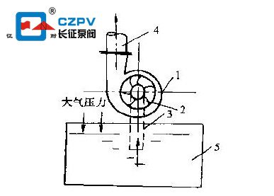 離心泵吸程圖