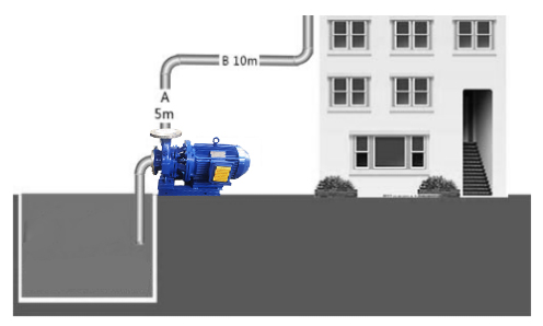水泵揚程計算圖