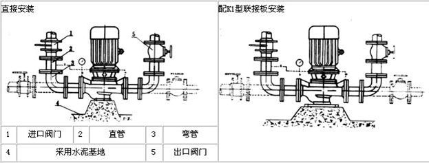 離心泵安裝圖紙