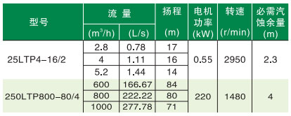 立式節(jié)能泵功率圖