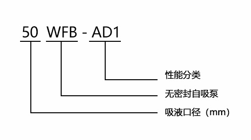 自吸泵型號(hào)意義圖