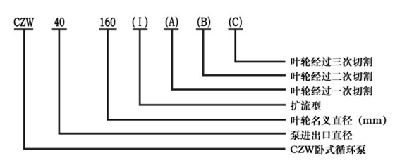 圖2臥式離心泵型號意義