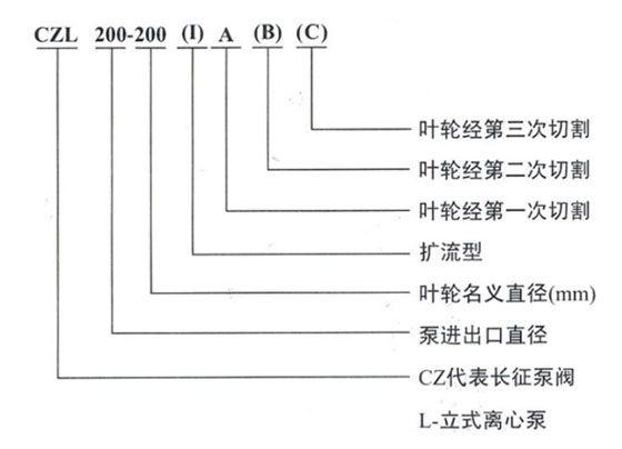 圖1立式離心泵型號意義