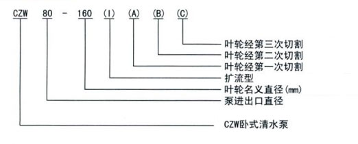 不銹鋼臥式管道離心泵規(guī)格型號(hào)字母說明圖