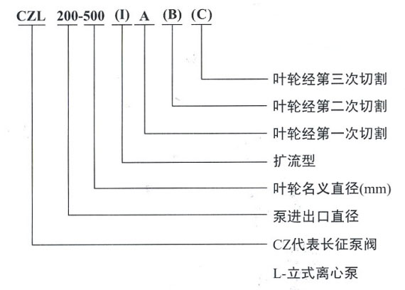 立式管道離心泵規(guī)格型號(hào)字母說明圖