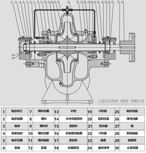 單級(jí)雙吸離心泵結(jié)構(gòu)組成圖