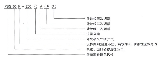 屏蔽式管道離心泵型號意義圖