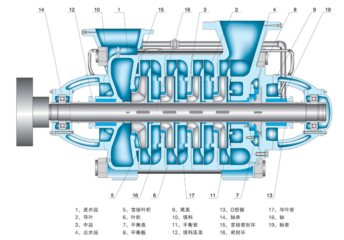 多級離心泵結(jié)構(gòu)圖
