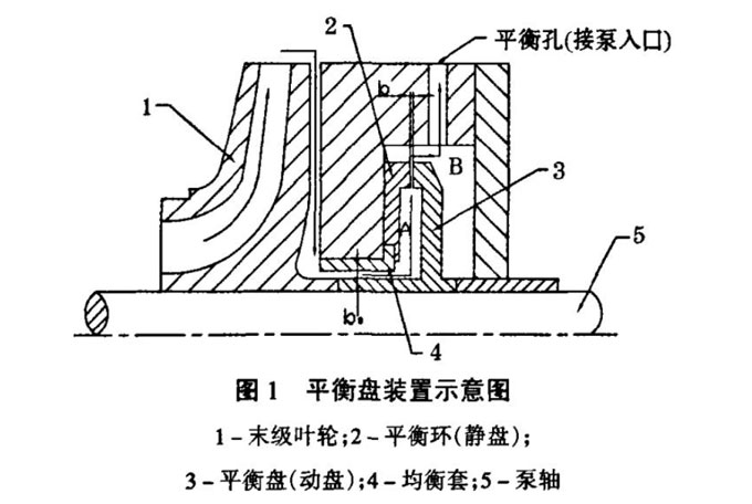 多級離心泵平衡盤裝置示意圖