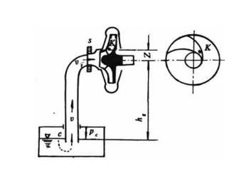 水泵汽蝕余量簡(jiǎn)圖