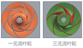 節(jié)能水泵葉輪改造設(shè)計(jì)圖