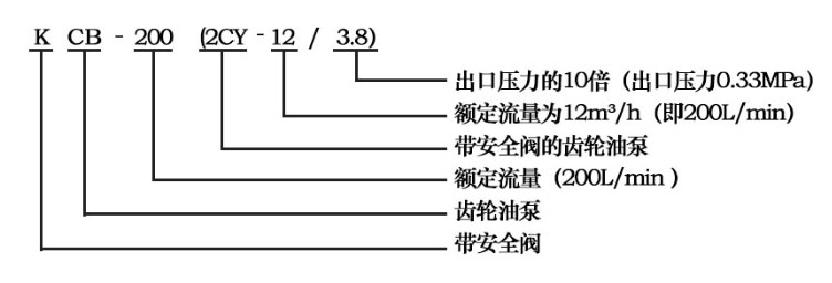 KCB/2CY齒輪油泵型號(hào)字母意義