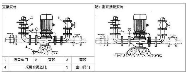 立式泵安裝示意圖