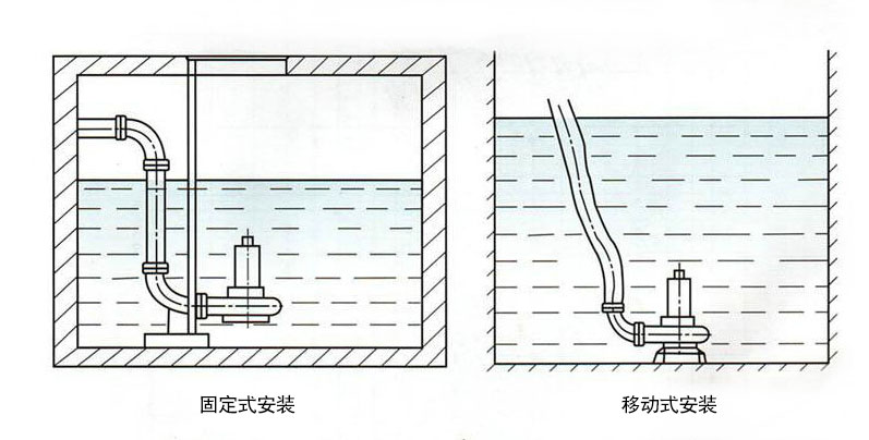 潛水排污泵兩種安裝方式圖