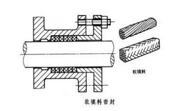 軟填料密封圖