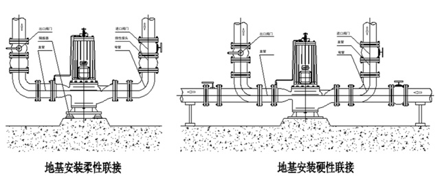 屏蔽泵安裝示意圖