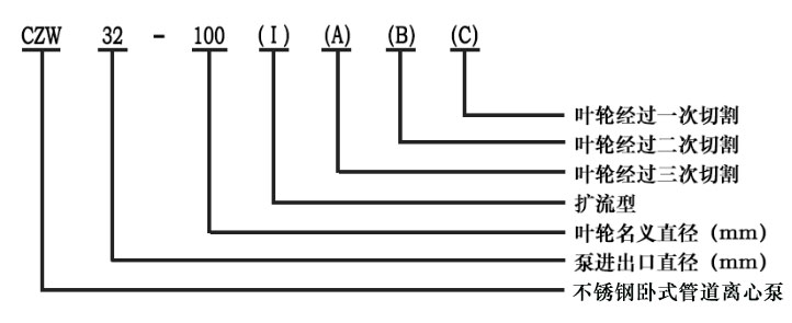 不銹鋼臥式管道離心泵型號意義