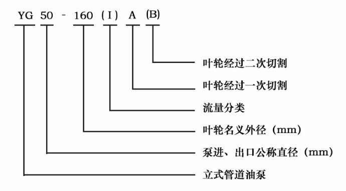 不銹鋼防爆管道油泵型號意義