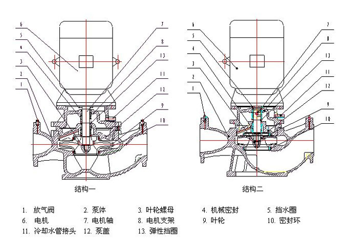 管道泵的結(jié)構(gòu)和工作原理