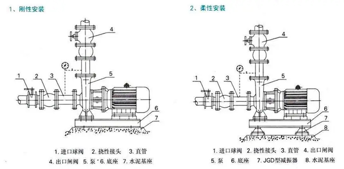 臥式管道離心泵安裝圖